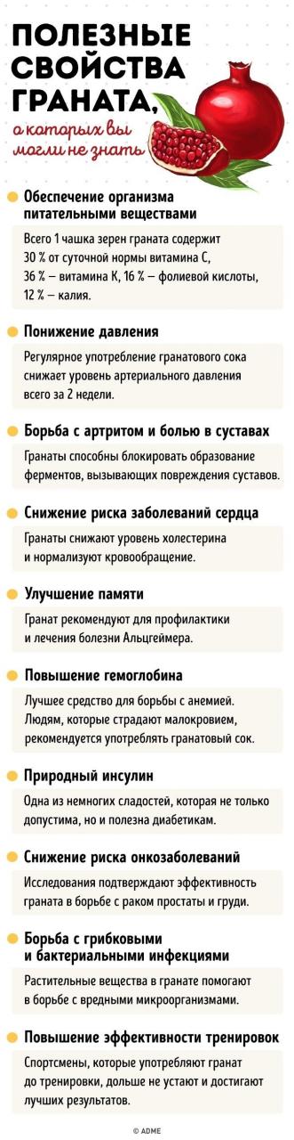 Полезные свойства граната